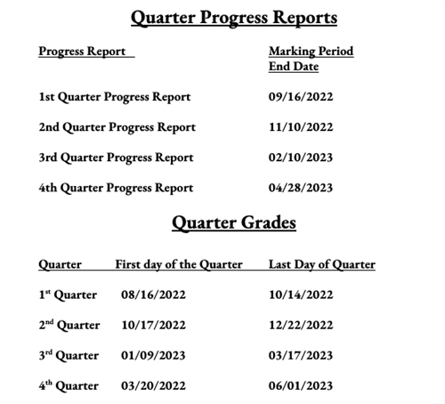 Quarter Progress Report and Grades 